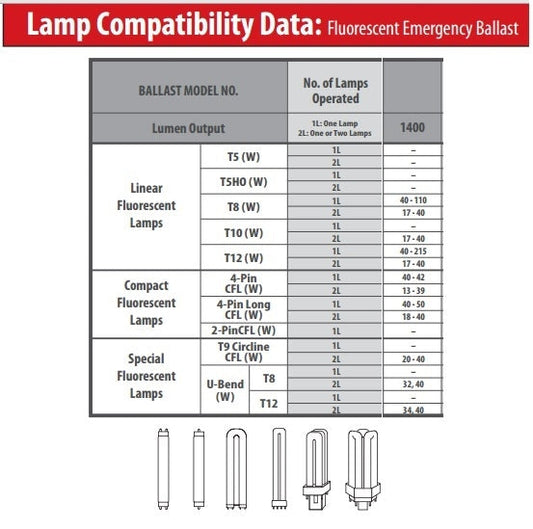 1400 Lumen Fluorescent Emergency Ballast T12/T8/CFL (Case of 4)