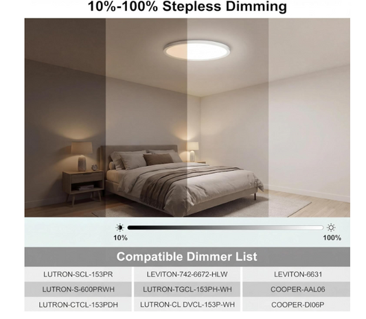 Steel Tech Lights Energetic Lighting Flush Mount Ceiling Light – 5CCT Tunable – Dimmable – 2400 Lumens – ETL Listed
